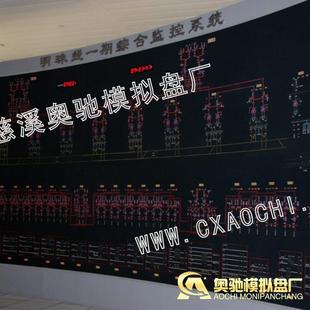 模拟屏AOCHI 03铁路牵引屏IBP地铁屏生产