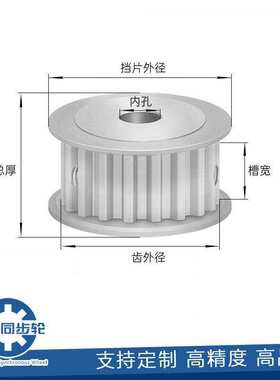 AF型 S5M40齿两面平同步轮EBJ21-S5M150-40-A-N-d12-25槽宽17 P/N