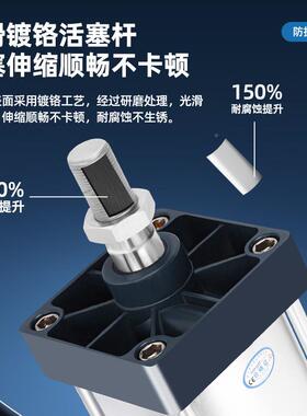 SCSC125/26气缸125小型250气缸全SC160汽缸大推力大200气大动缸径