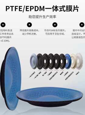 GRACO固瑞克HUSKY716系列 D53966铝合金隔膜泵3/4英寸气动隔膜泵