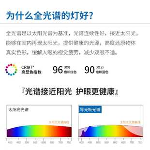 全光谱护眼吸顶灯无频闪防蓝光高显指中山灯具儿童房卧室灯南瓜灯