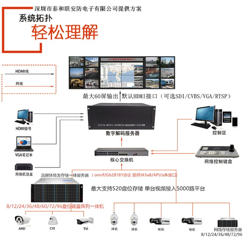 天地伟业 网络视频监控解码器 6路矩阵拼控一体机 TC-N546A  2/E