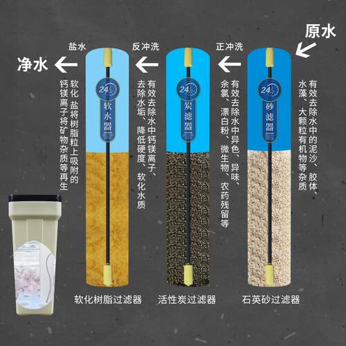反水渗设备透大型工业338透处理器ro反渗膜超滤超纯水处理设备