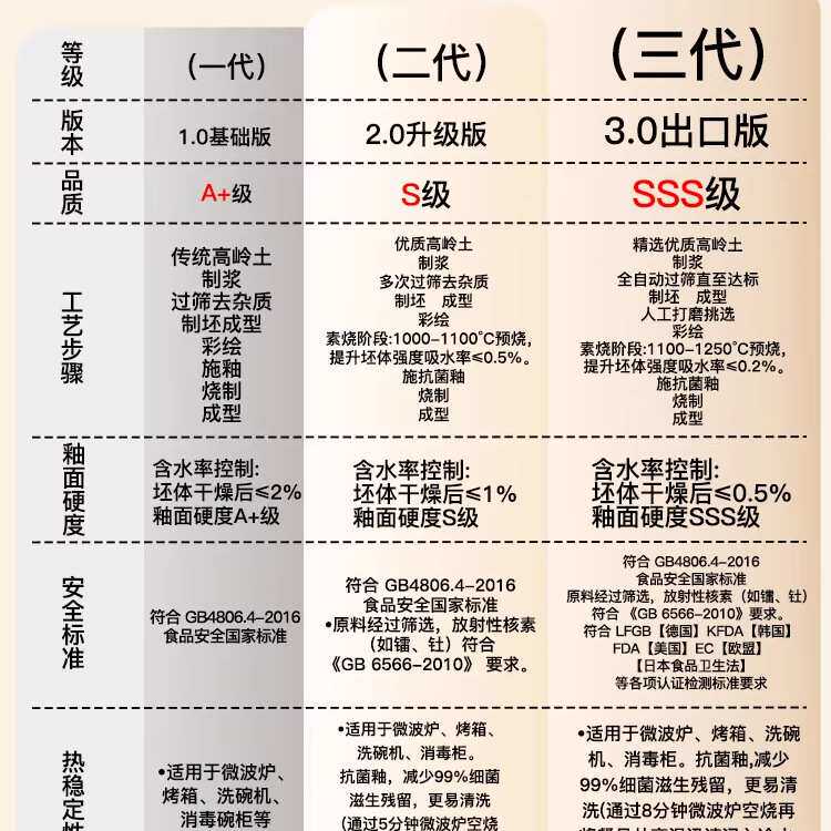 一人食餐具家用减脂餐盘陶瓷月子套餐分碗盘子托盘早餐盘日式