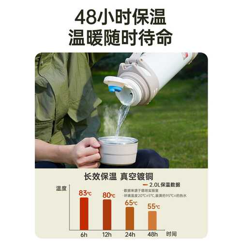 2026304不锈钢户外保温壶大容量保温杯大号家用2L水壶外出旅马年