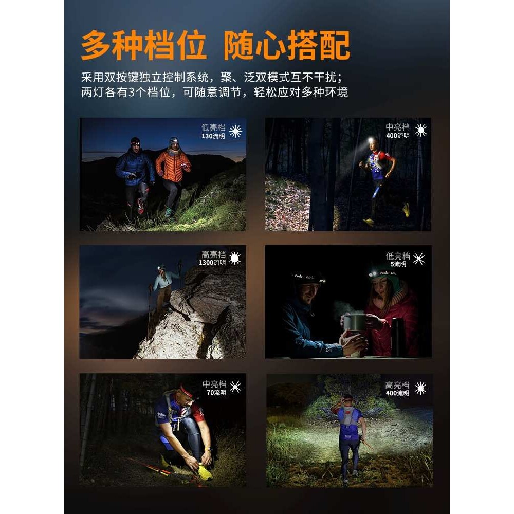 Fenix菲尼克斯 HM65R-T户外强光LED头灯头戴式越野跑长续航夜跑灯