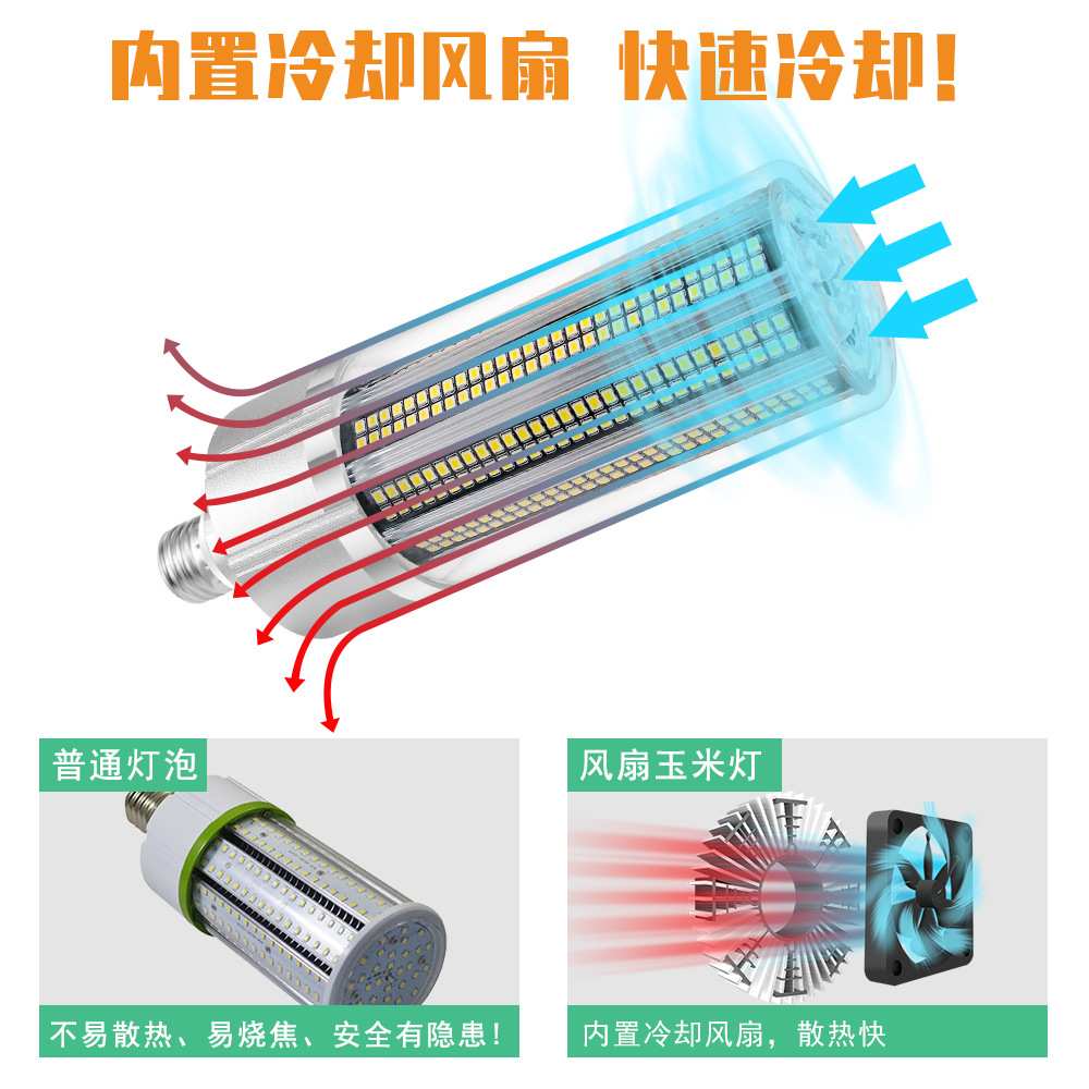 跨境热销LED玉米灯E27风扇散热80W 100W 120W 150W大功率玉米灯