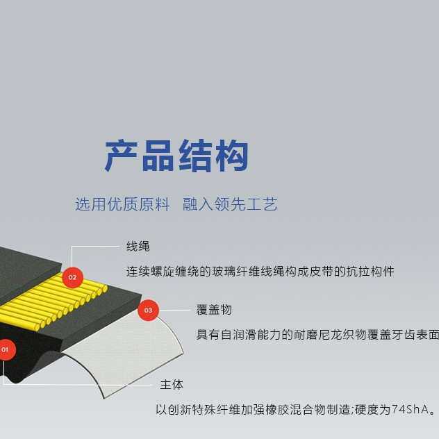 意大利麦高迪MEGADYNE AT10  钢丝芯  白/黑色PU开口聚氨酯同步带