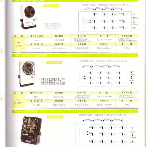 TPK443离子风机