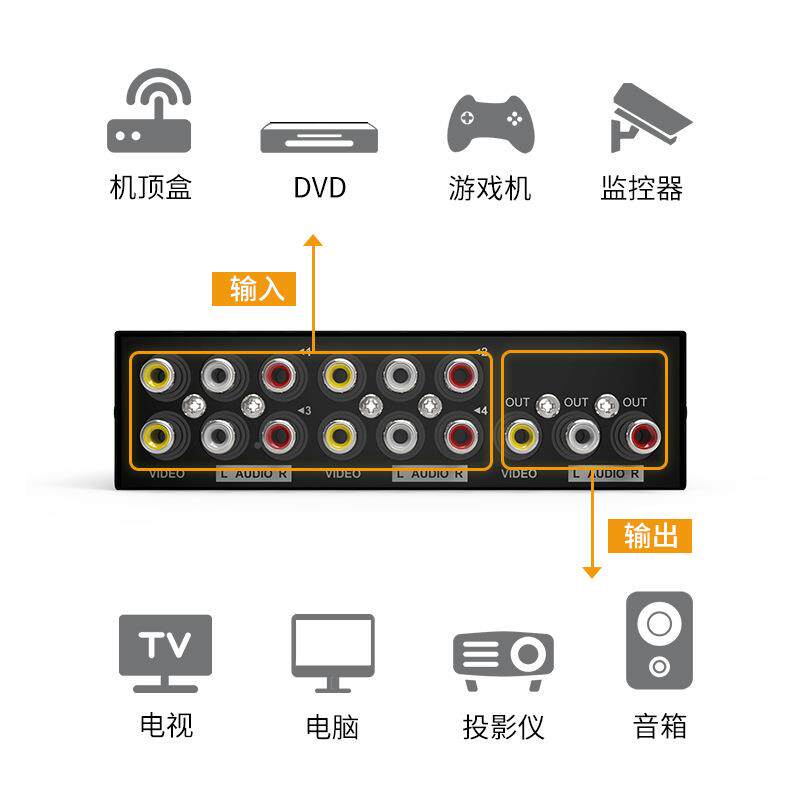迈拓音视频av2切换44进1出FXQ视器频切换器四进一出口口音频切换
