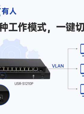 有人全千兆以太网PoE工业商用交换机8口10口金属外壳USR-S1210P