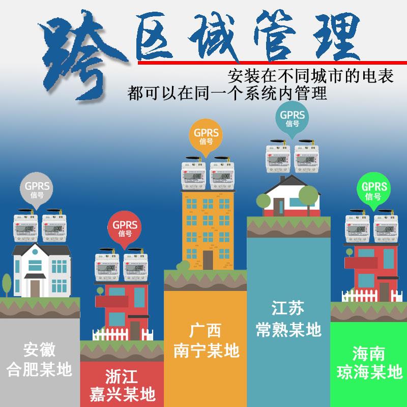 上海人民4G单相导轨电表无线远程gprs电表预付费智能三相四线电表