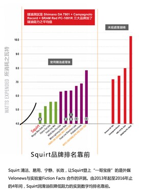 南非油Squirt公路山地自行车干性链条润滑油清洁保养套装清洗剂