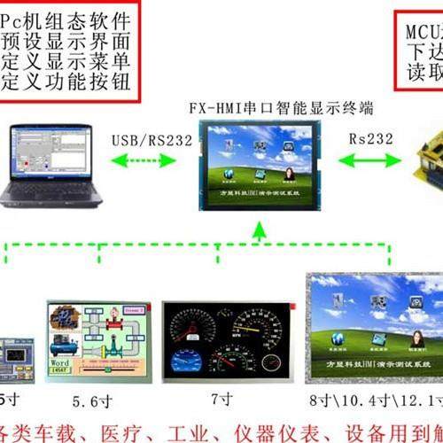 触摸屏控制器电阻屏TFT液晶屏模组串口显示驱动智能串口显示终端