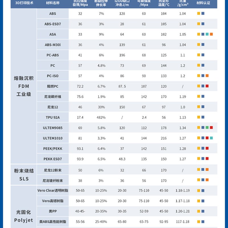 3d打印ABS尼龙碳纤PC手板外壳PEI塑料PEI阻燃PEEK零件塑胶防静电