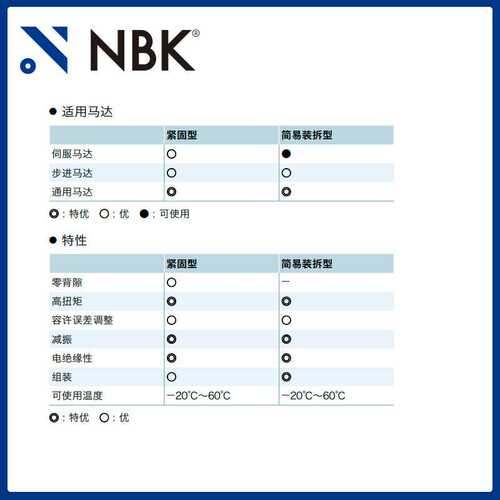 NBK MJS-65CSK-BL  梅花联轴器爪型橡胶连轴器紧固绝缘减振键槽