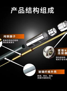 创4G向室CRA外玻璃钢天线1698-960mhz全网全通170-2林700mhz防水