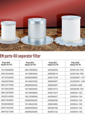 1.5立方UP5-11替代英格索兰空压机配件油分22388045 24121212