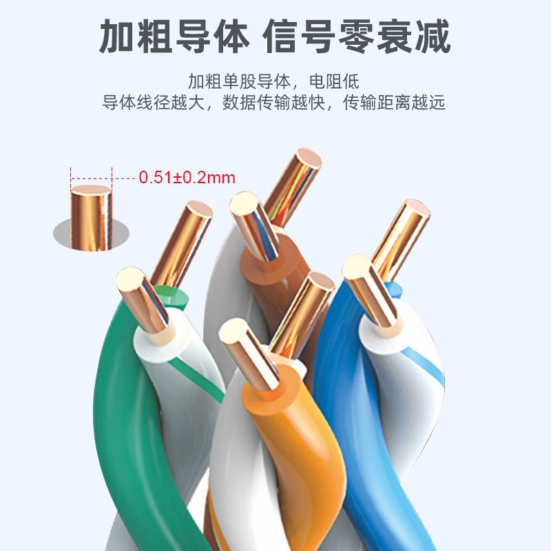 超五类无氧铜工程网线 CAT5E电脑网络双绞线足305米箱