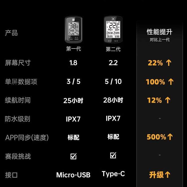 XOS行者F9859HTT2代小G+S自行车无线GPS码表山公路车速表度里程骑