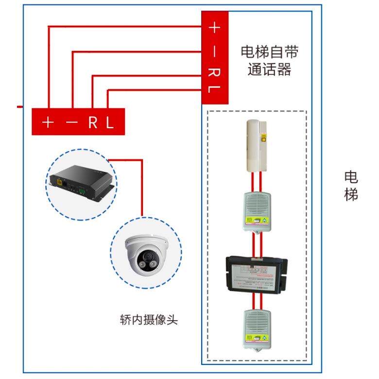 五热电梯五方销电梯SP可视方对讲主机广域署网/局域网部通话I系统