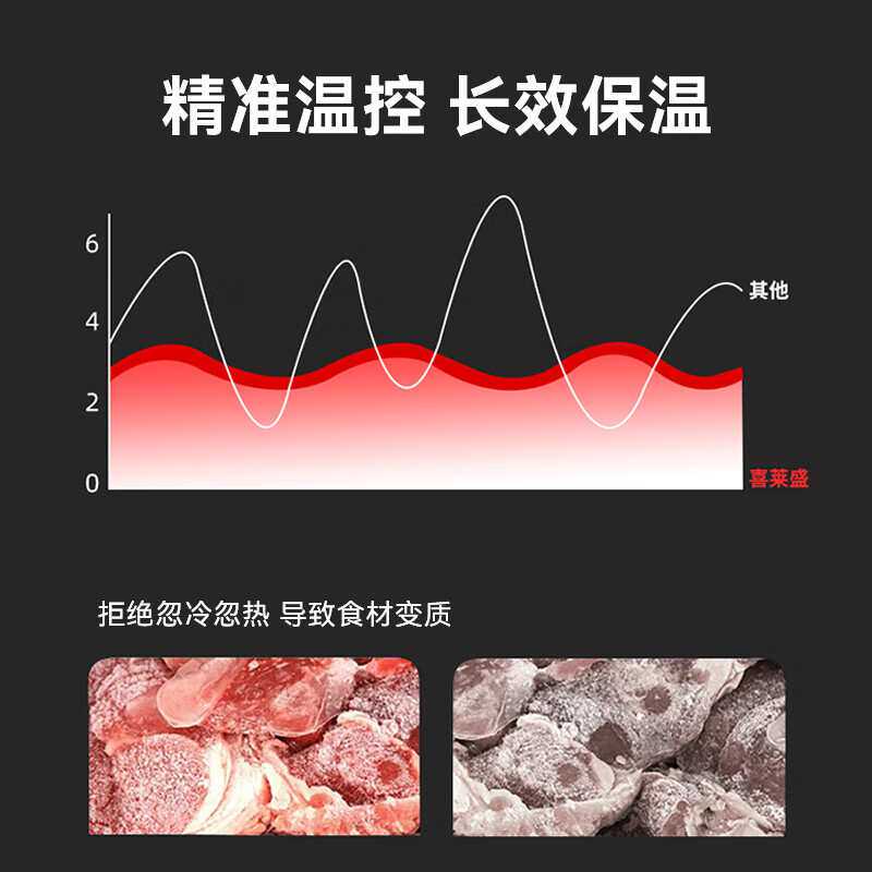 喜莱盛商用暖碟台热风循环保温柜201不锈钢 热菜保温餐具柜多功能