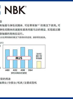 NBK MJS-25CS-EGR  弹性爪式联轴器梅花连轴器中空简易拆装连轴器