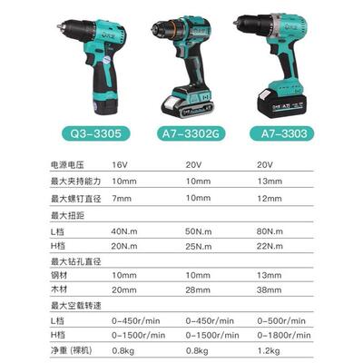 大艺20V充电手钻无刷锂电钻多功能工具套装3302G电动螺