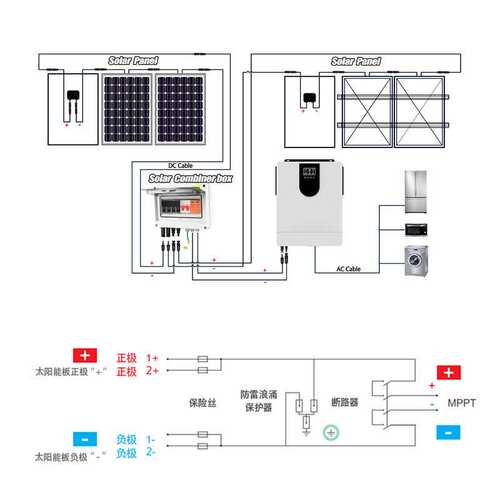 光伏直流汇流箱DC600V一进一出光伏并网直流防雷汇流箱1000V