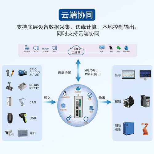 ARM工业边缘网关 4核A53 多端口+高清视频 可搭载Halcon/SCADA