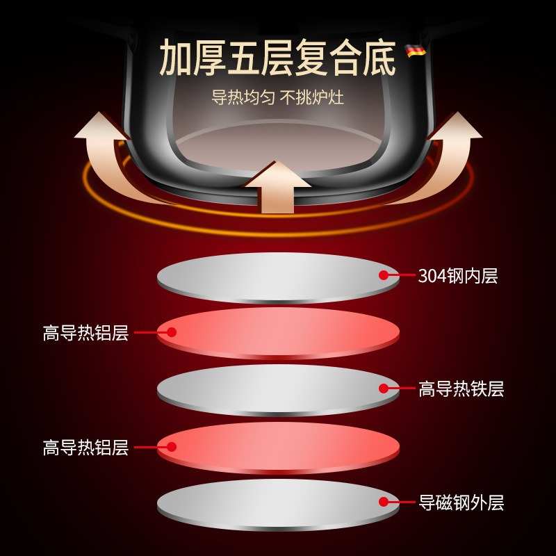 304不锈钢双层汤蒸锅厨房家用多功能大容量加厚带盖密封双耳锅