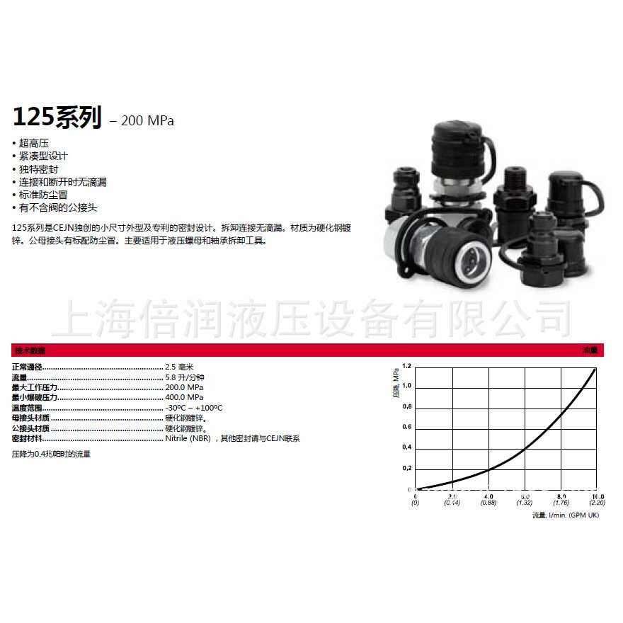 供应瑞典希恩(CEJN)125系列超高压快速接头