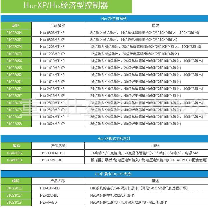 汇川PLC H1U-0806MT-XP INOVANCE H1U-0806MR-XP 汇川PLC现货