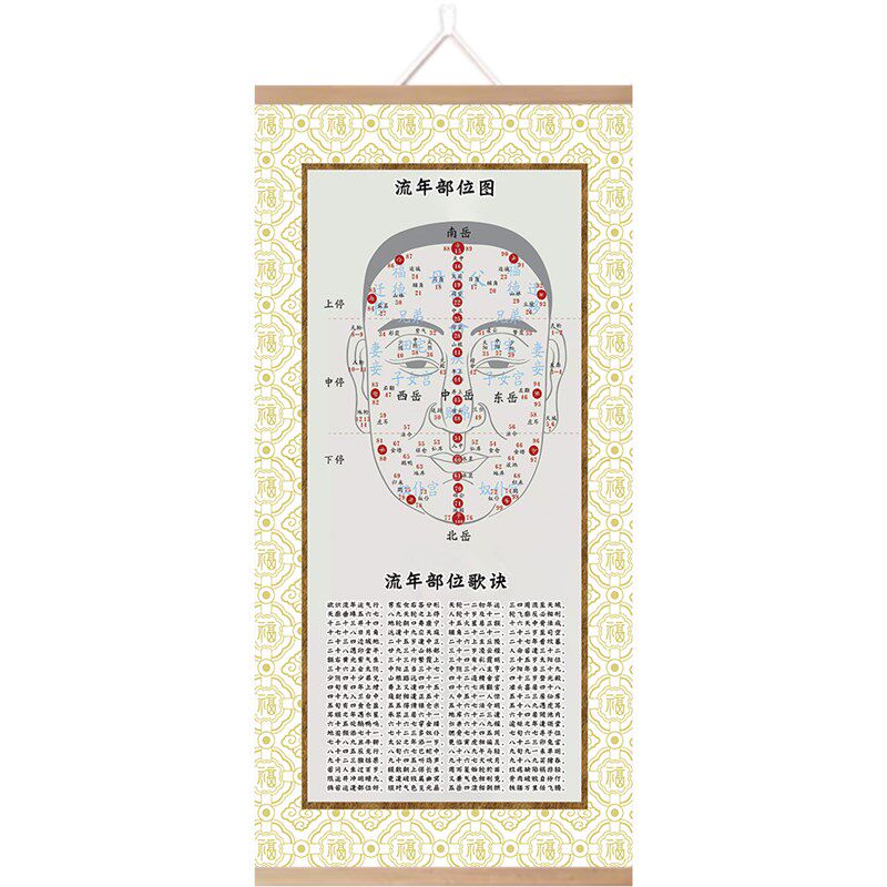 百岁流年图挂画面部十二宫v图流年三停部位图歌诀运气面相卷轴画