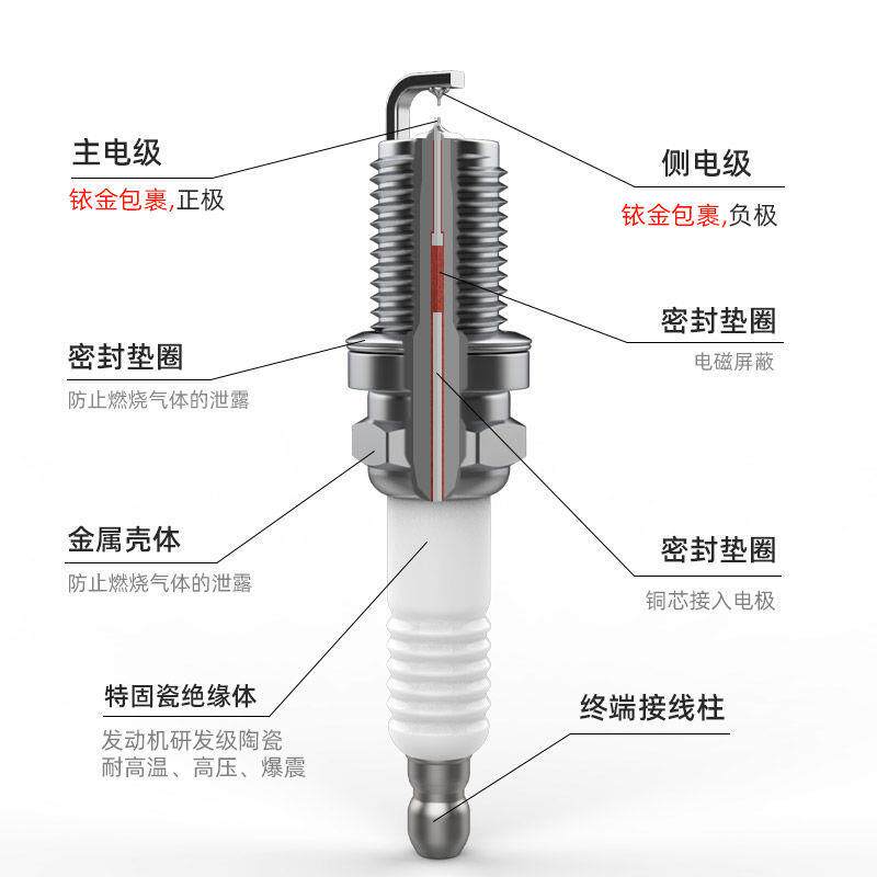 吉利火花塞适配发动机博越1.8博瑞帝豪ec7自由舰1.5金刚EC8原装