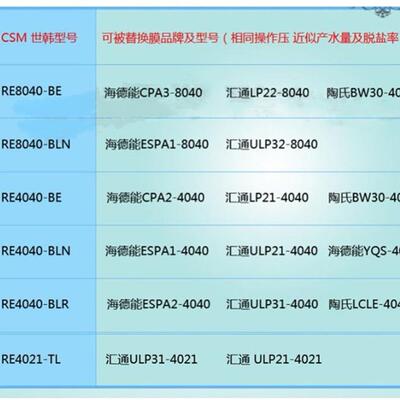 CSM4世韩ro膜0RE840反渗透膜寸040BLPPHN工业膜水处理8寸4通用滤