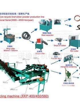 供应XKP-400/450/560型 半自动废旧轮胎加工胶粉生产线