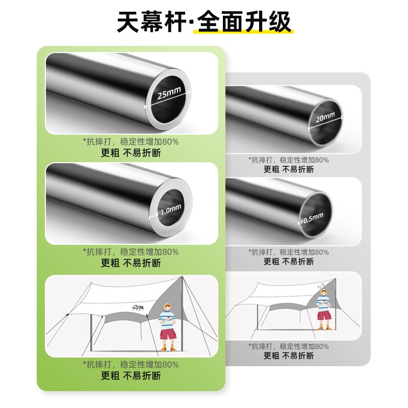 益多户外露营野餐遮阳黑胶天幕蝶形隔热防晒防雨便多功能携遮阳棚