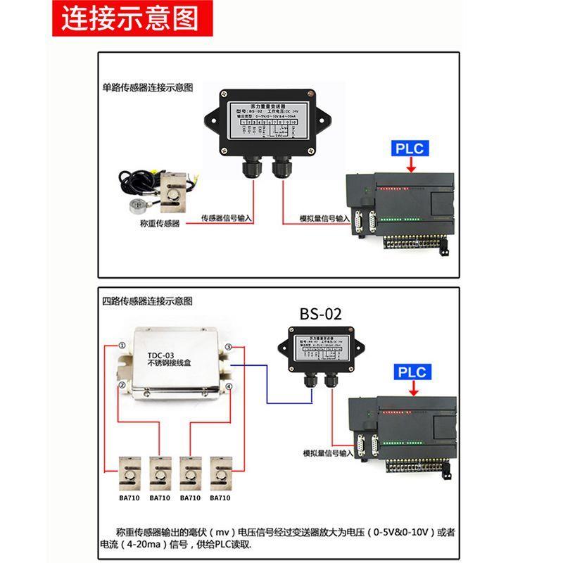 苏力BS-02模拟量变送器信