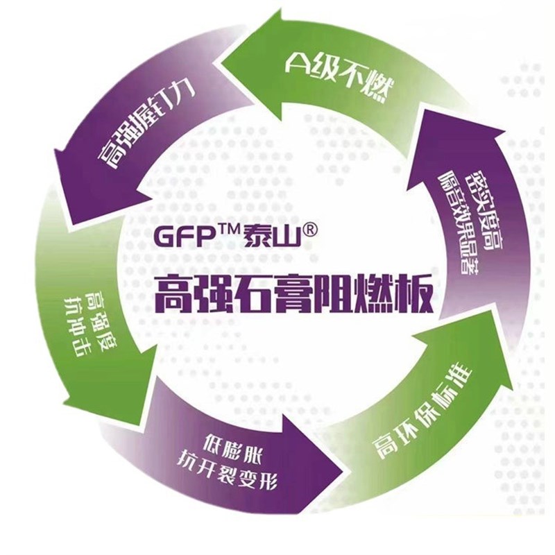 泰山石膏基阻燃板石膏基高性能纤维板防火石膏纤维板不燃无甲醛