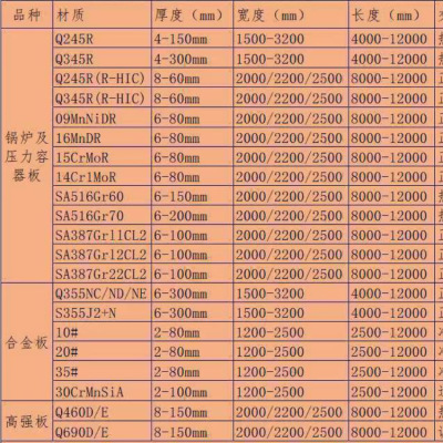 切割加工15CrMoR合金钢板 15CRmoR容器钢板 按需加工