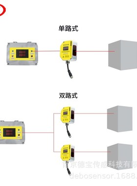 德宝 DOB-VDM18-300/32/105/122 短距离激光测距传感器