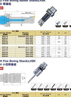 台湾ACROW 丸荣 HSK 精搪刀柄