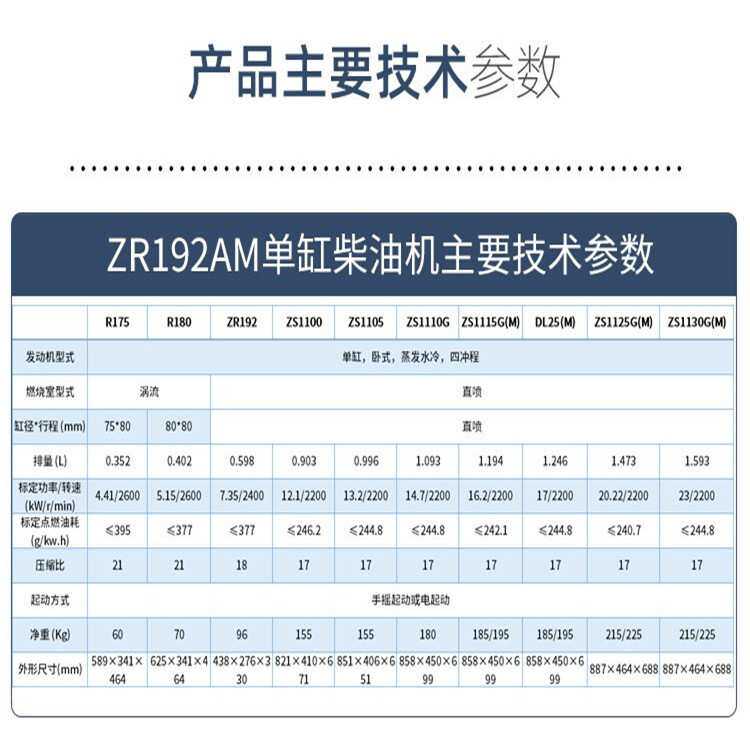 常州ZR192柴油机发动机单缸水冷电启动10马力农用小型发动机