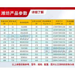 潍坊柴油发电机组400KW无刷潍坊发电机组大型商场备用柴油发电机