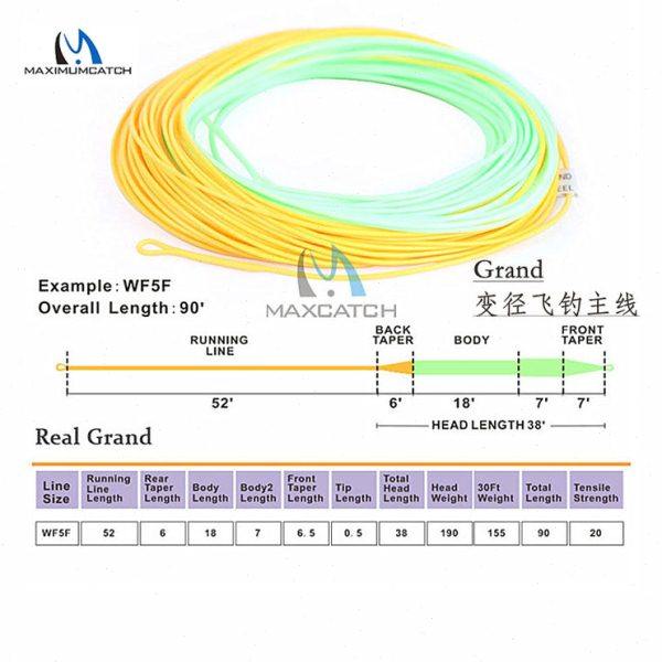 双色浮水飞钓主线Grand带接头远投飞蝇鱼线24款优惠溪流麦凯诗,户外/登山/野营/旅行用品,鱼线,淘宝优惠券,粉丝福利购,淘宝优惠卷
