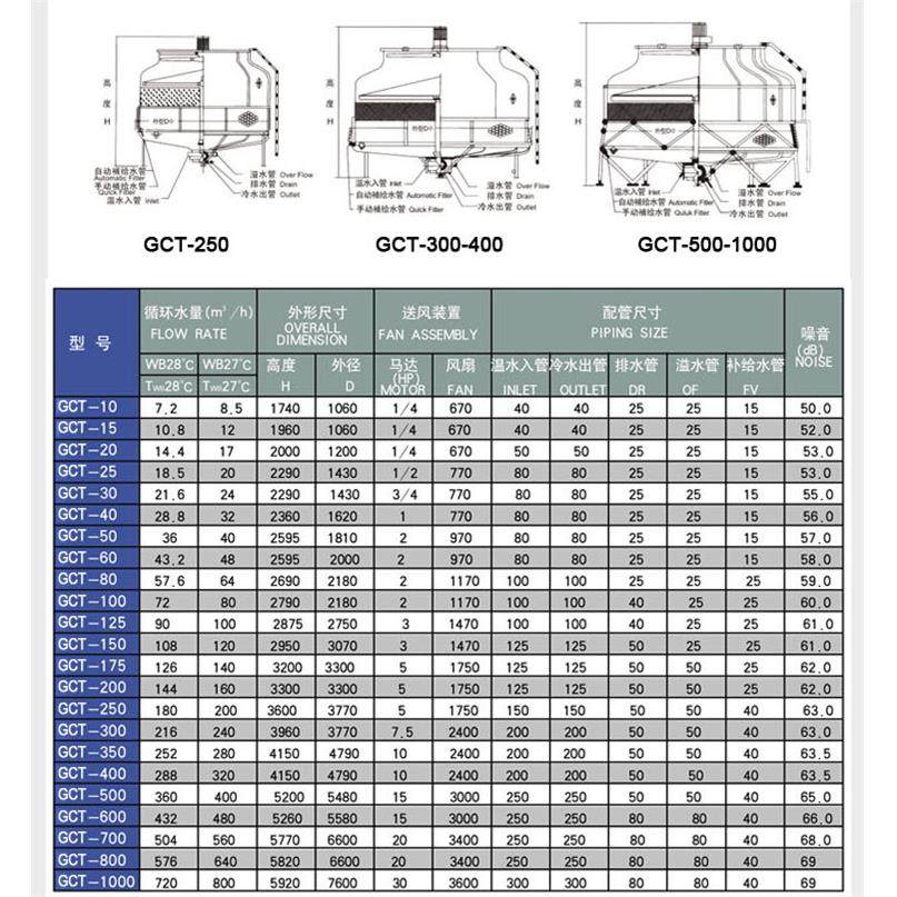100T圆型玻璃钢冷却塔高温降温冷却塔低噪音凉水塔闭式全钢冷却塔,清洗/食品/商业设备,冷却塔,淘宝优惠券,粉丝福利购,淘宝优惠卷