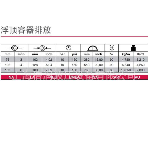 倍润阿法格玛ALFAGOMMA工业管浮顶容器的排放管906AA