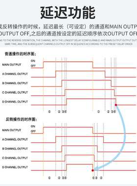 德士TEXIO PW24-1.5AQ 程控四路输出可调直流电源