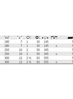 德国 Wiha威汉 26760 Z 21 0 01 经典箱式水管钳 27382 26761